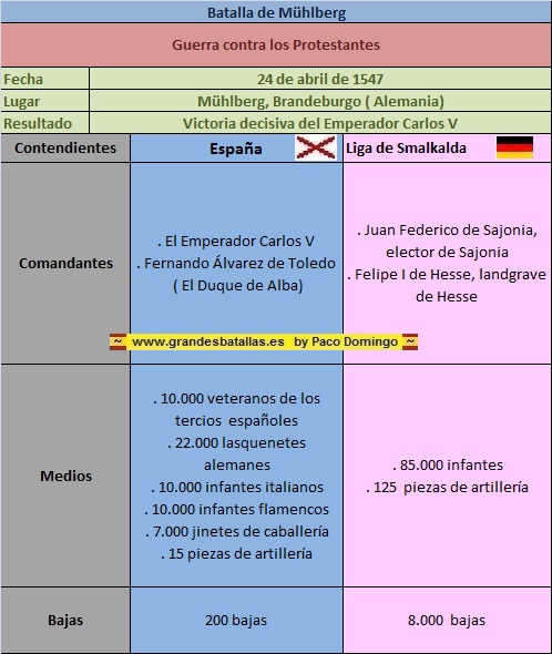 FICHA BATALLA MHULBERG